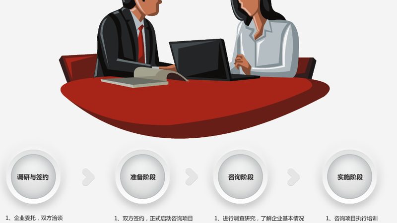 可行性研究报告模板制作方法